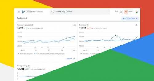 Google Play console account for sell