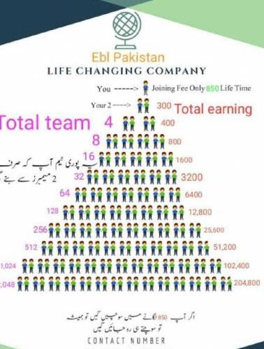 Online Business EBL Pakistan 