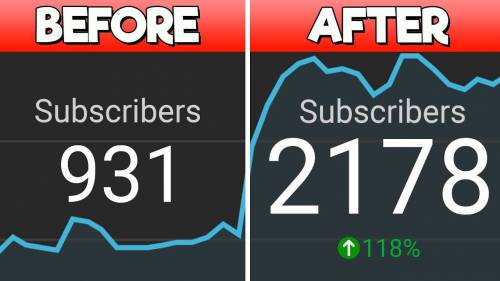 YouTube Subscribers and Watch time