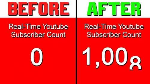YouTube Subscribers and Watch time