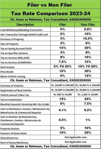 Tax Services_Income Tax Return_Sales Tax_Company Registration_SECP&FBR