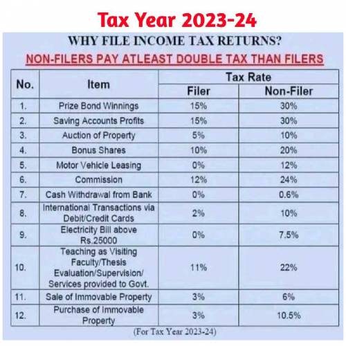 Tax Services_Income Tax Return_Sales Tax_Company Registration_SECP&FBR