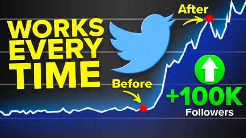Tweeter Follower and like tweets 