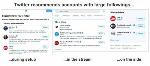Tweeter Follower and like tweets 