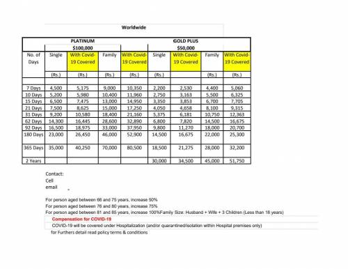 Travel health insurance for Schengen countrirs 30,000 euro coverage