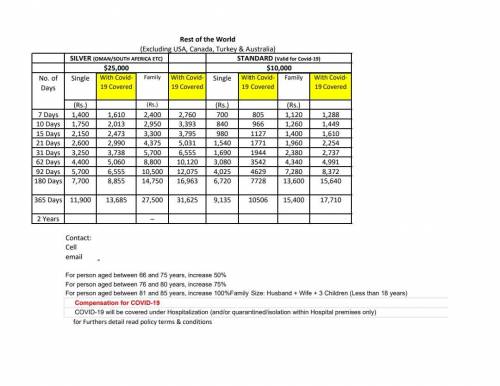 Travel health insurance for Schengen countrirs 30,000 euro coverage