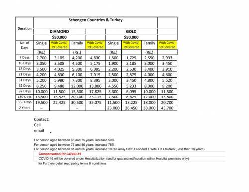 Travel health insurance for Schengen countrirs 30,000 euro coverage