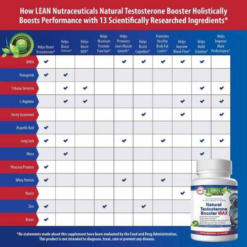 Natural Testosterone Booster Supplement 