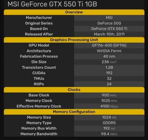 MSI GeForce GTX 550 Ti 1GB  Graphics Card N550GTX-TI-M2D1GD5/OC