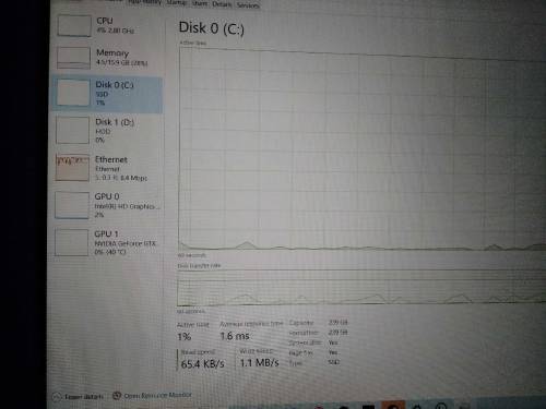 Acer Predator Helios 300 GTX 1060 6gb i7 7700hq