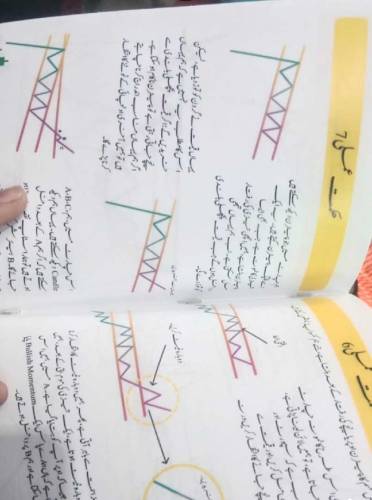 Simple Trading Book Urdu 