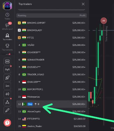 All binary signals  VIP group 