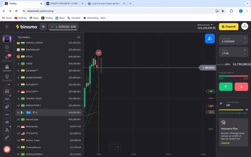 All binary signals  VIP group 