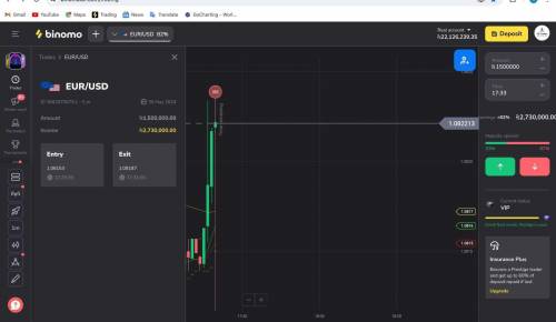All binary signals  VIP group 