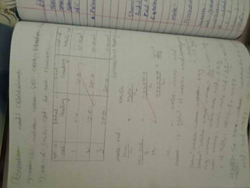 hand writing assignment work 