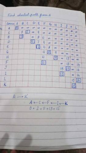 Online math tutor for all grades 