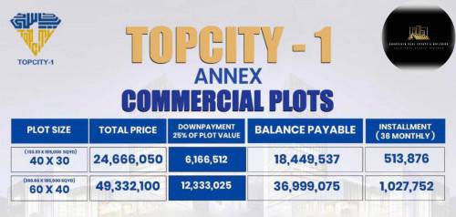 TOP CITY Annex Block 