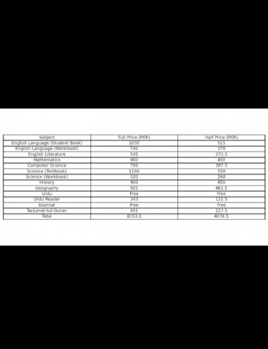 APSACS class 7 oxford books for class 7 
